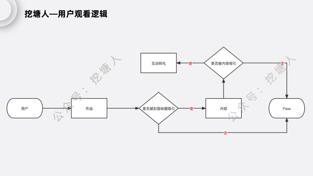 小红书怎么运营?最新实操方法来了!
