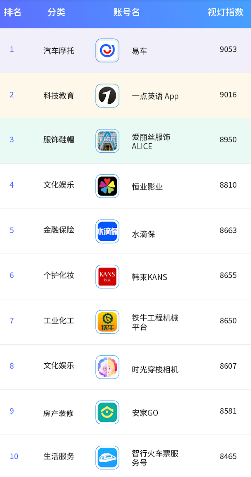 4 月份视灯指数榜单来袭:TOP5000 更替率 52.7%,虚拟主播助力知识付费,垂类内容多元化成必然