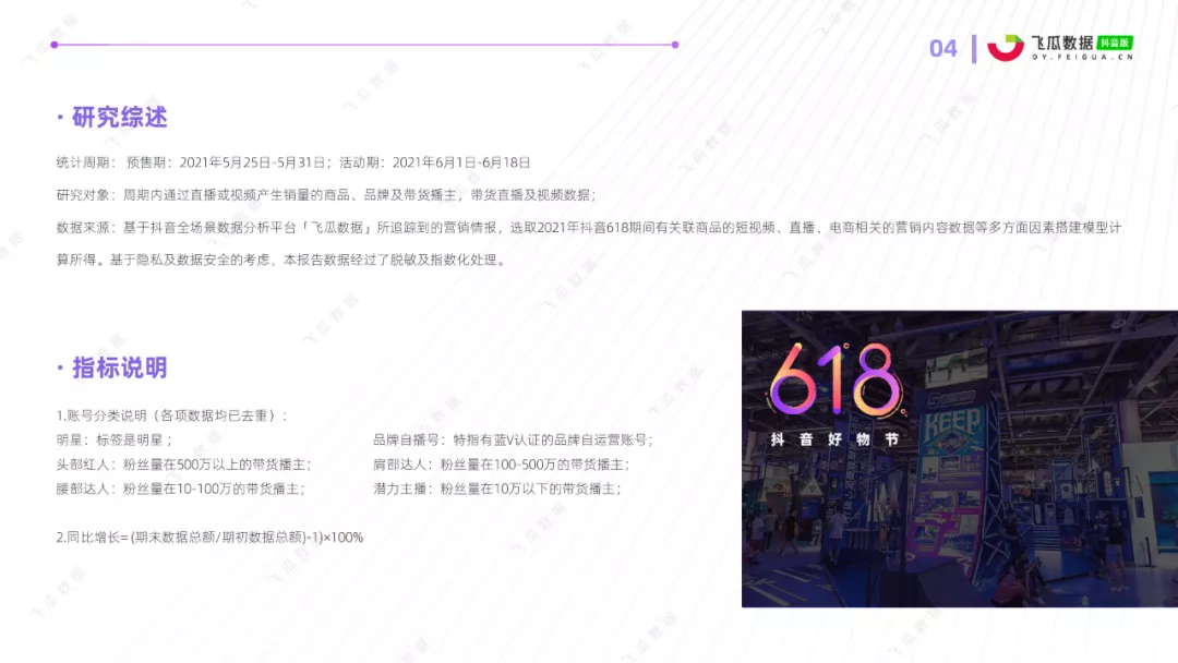 2021年抖音618好物节电商数据分析报告