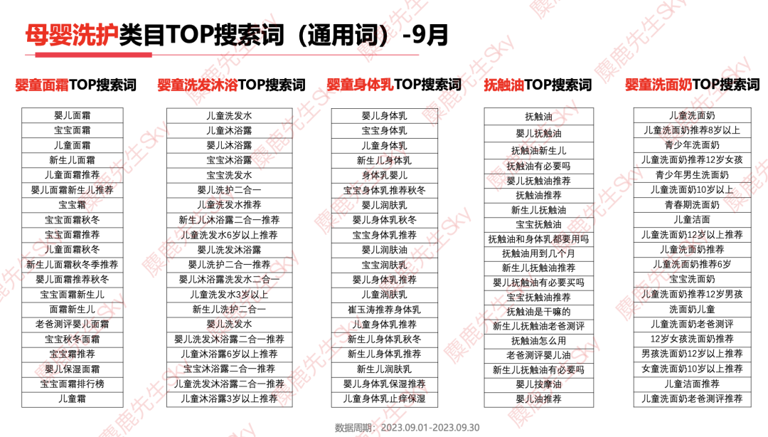 最新!小红书9大类目增长趋势分析
