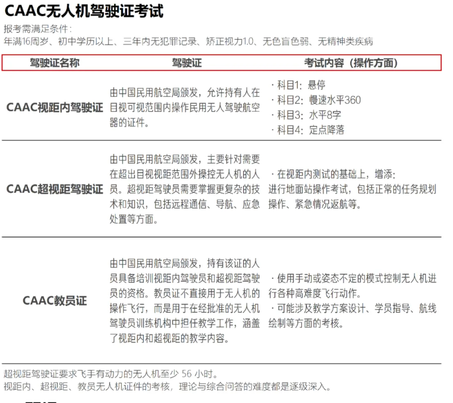 低空经济的万亿赛道里,无人机飞手是一个好职业吗?