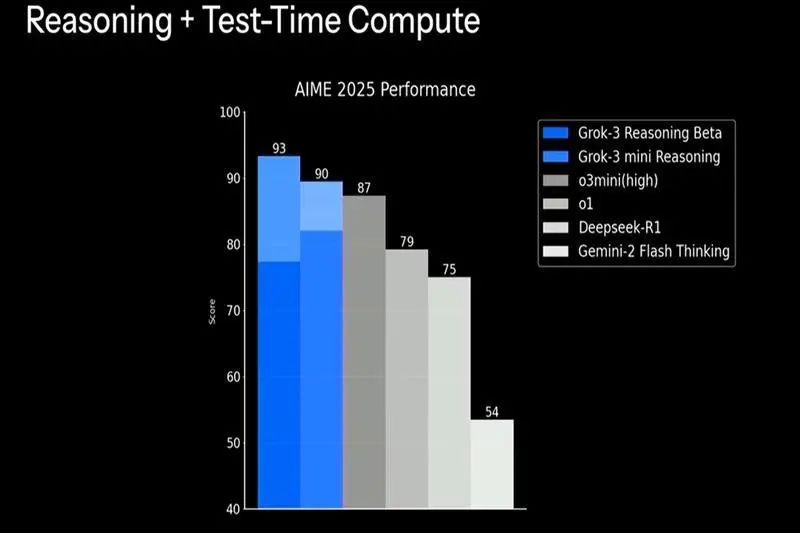 又一AI游戏爆红！开发仅用3小时，首周吸金12万，马斯克高呼&ldquo;AI改变游戏规则&rdquo;！