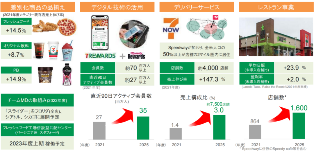 自有品牌是零售商决胜的关键