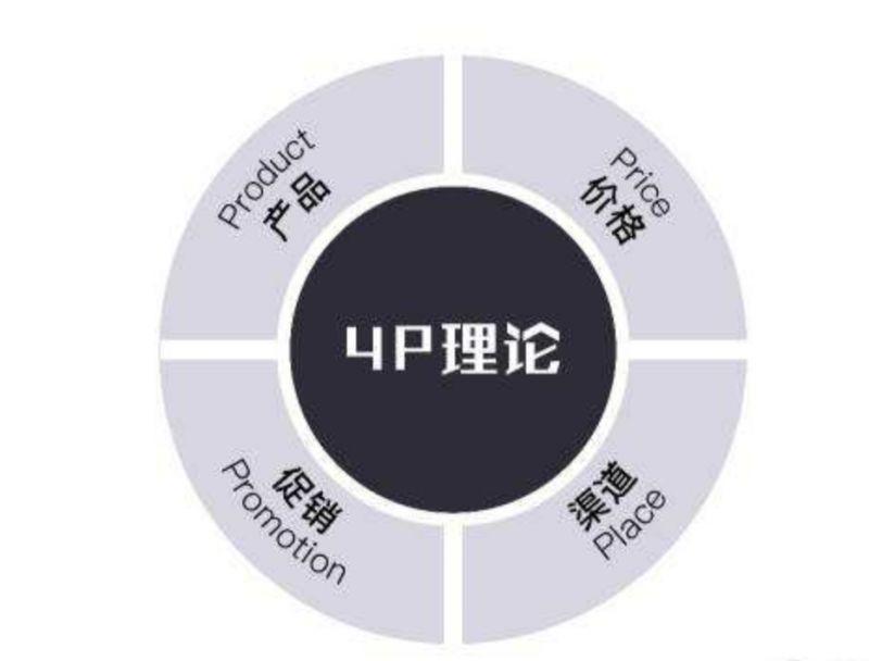 如何做好品牌运营?品牌运营实操技巧 如何做好品牌运营?品牌运营实操技巧
