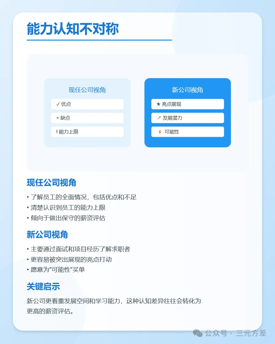 一文读懂跳槽加薪背后的底层逻辑