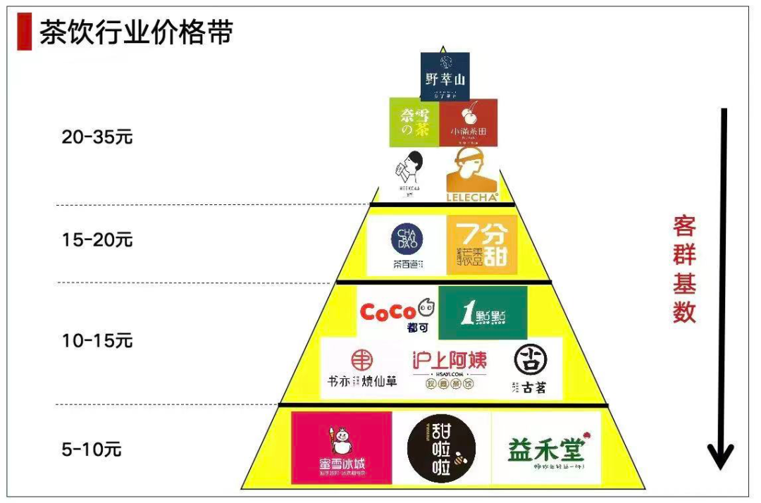 万字长文深度拆解:霸王茶姬6年开3500家店的品牌规律