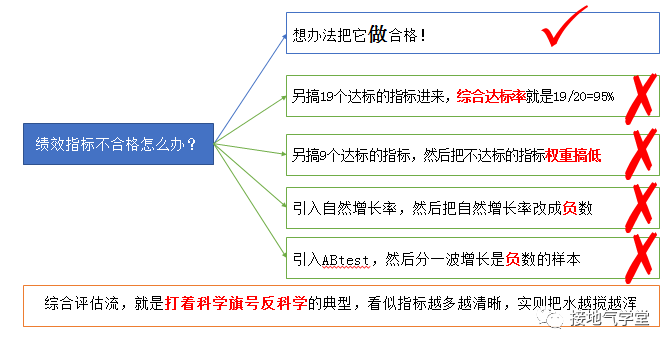 十年数据路,终于见到顶尖的绩效分析模型!