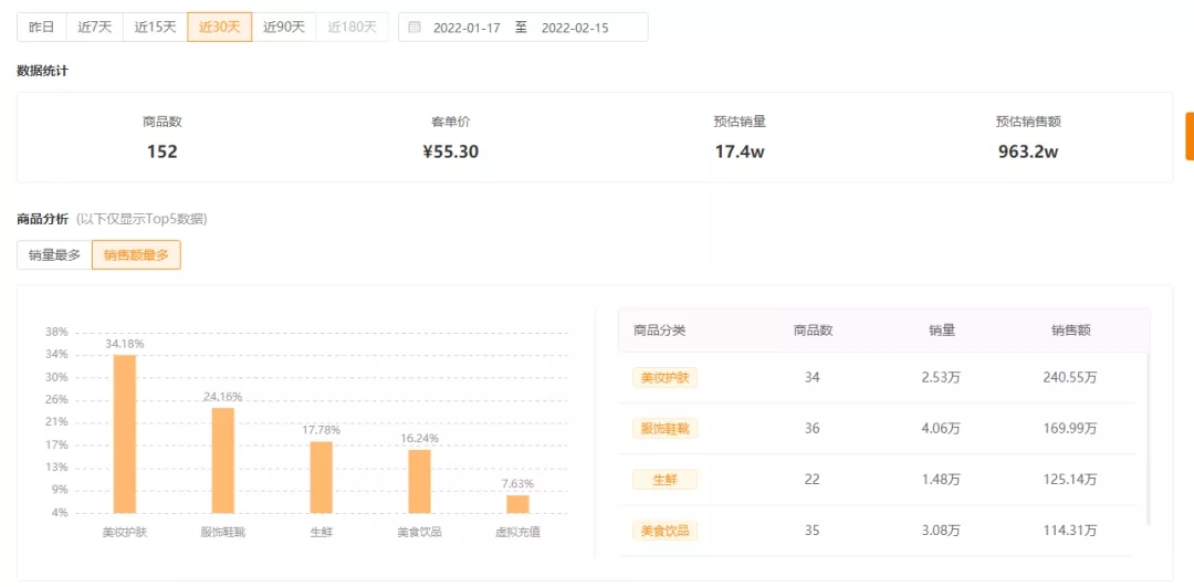 月均GMV超3000万,健身达人如何实现跳操变现两不误?