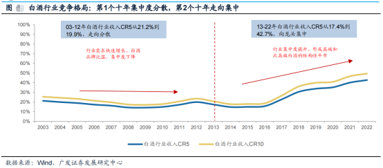 大A最好、最接近神、绝对暴利的赛道，没有之一！张坤死都不卖