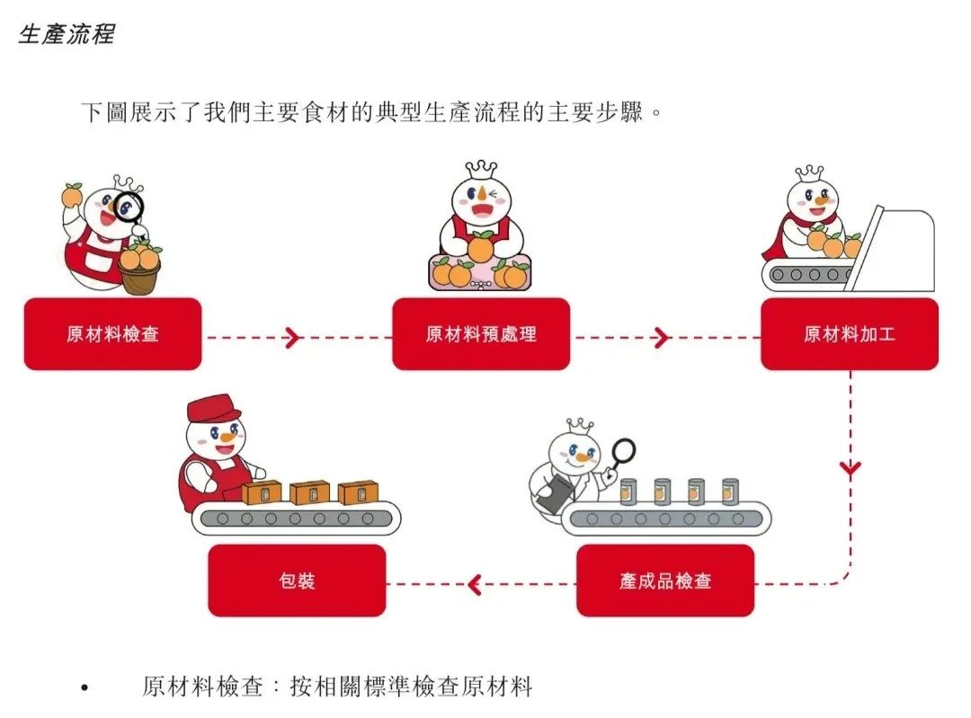 为了做好雪王IP,蜜雪市场部有多拼!