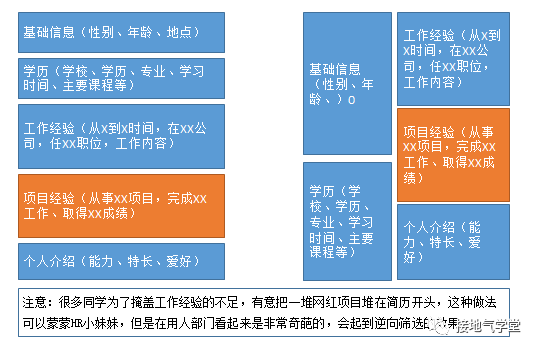 求职数据分析,项目经验该怎么写
