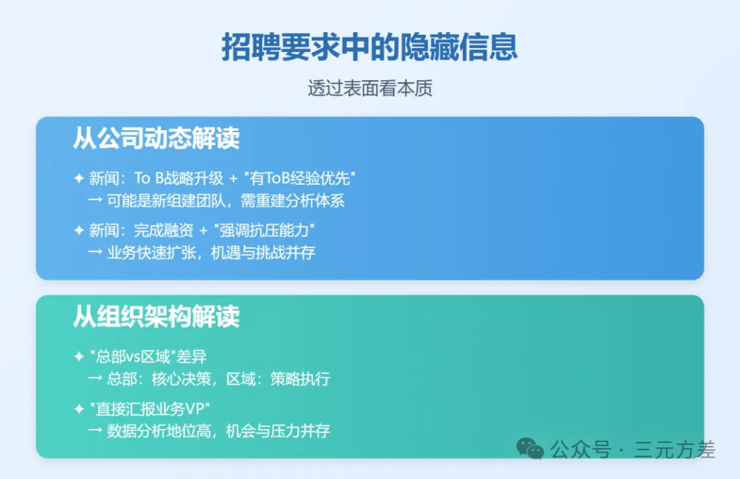 三个方法,读懂数据分析师的招聘要求