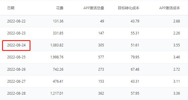 拒绝批量，拒绝内卷！一条广告撑起你的全部消耗！