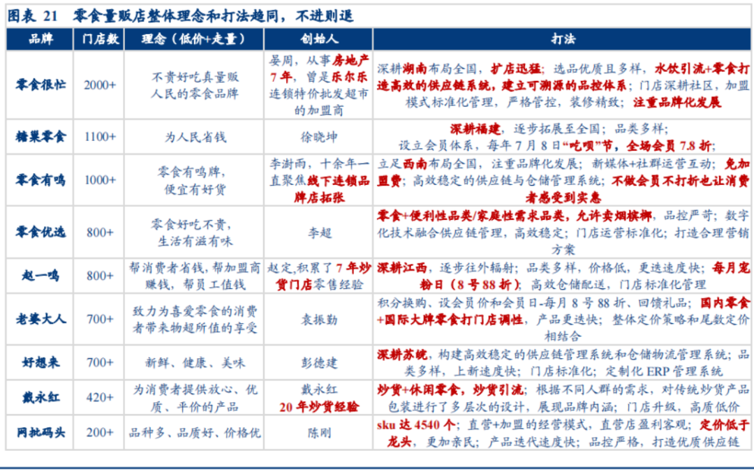 集合店成为新增量?白牌食品终于有了体面