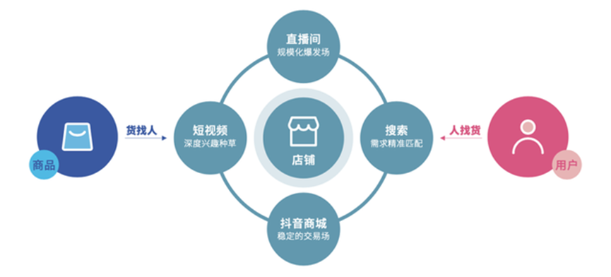 2022策略复盘 | 内容重塑品牌价值,大整合时代已来!