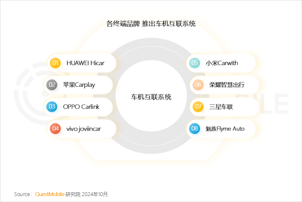 QuestMobile 2024中国互联网核心趋势报告(精华版):“数智”驱动“稳中有升、局部爆发、多端协力、数智共建”
