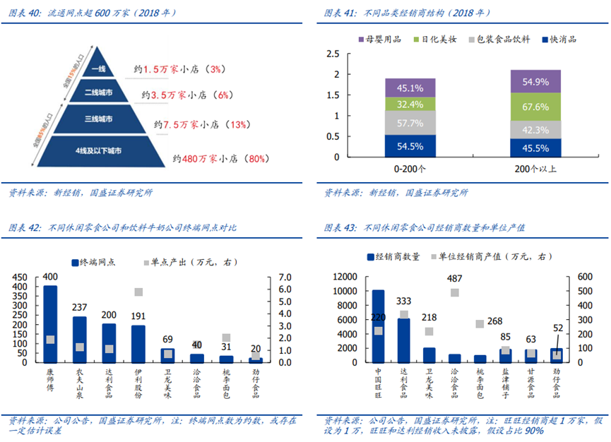 进入全渠道深耕阶段，休食品牌如何获得确定性增长？