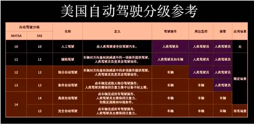 自动驾驶淘汰赛开启，天才程序员们要学会赚钱了