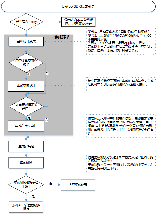 ChatGPT:一文搞懂数据埋点的认知、方案、代码实现