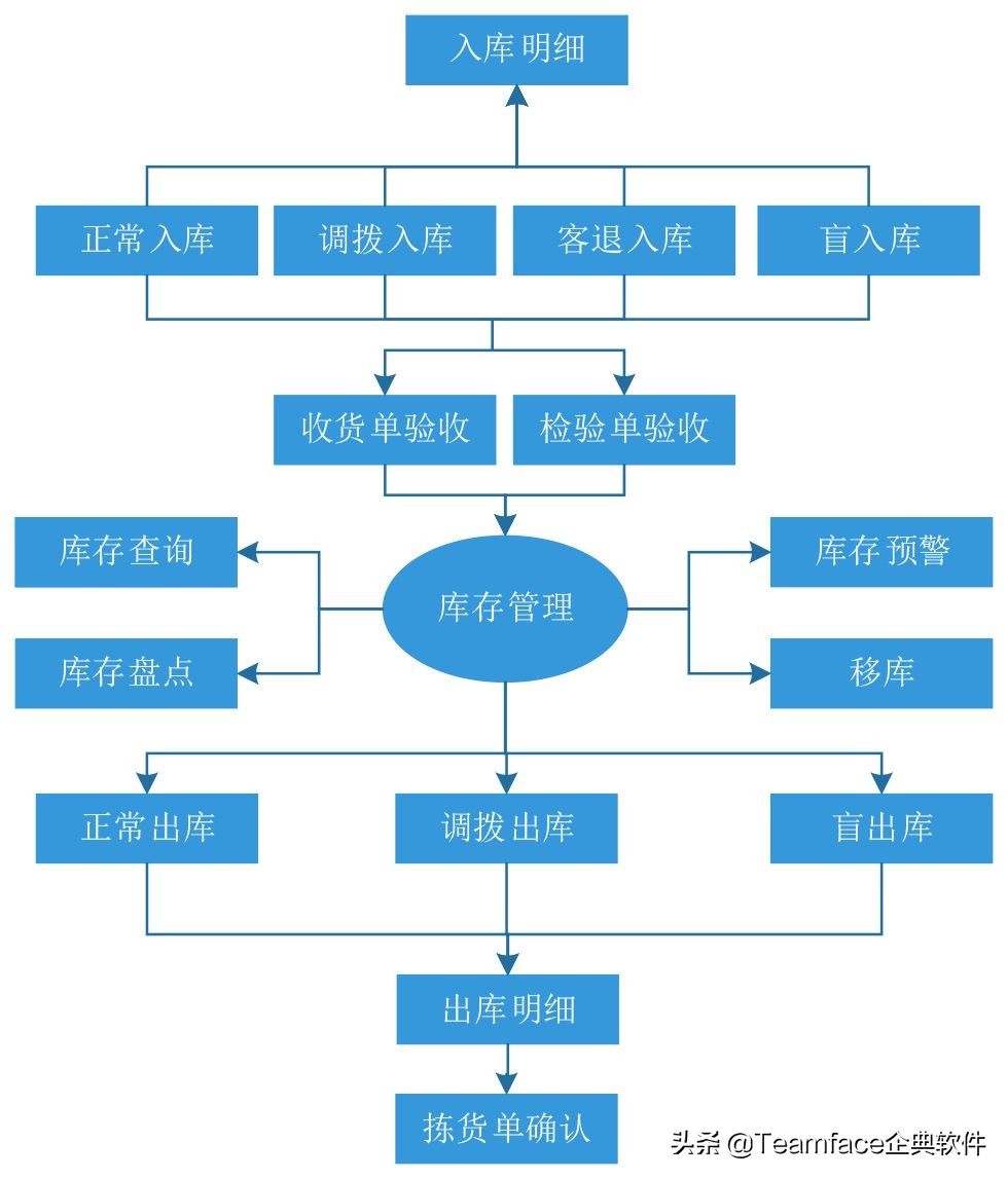 什么是销售管理系统?一次从功能到选择点的说明