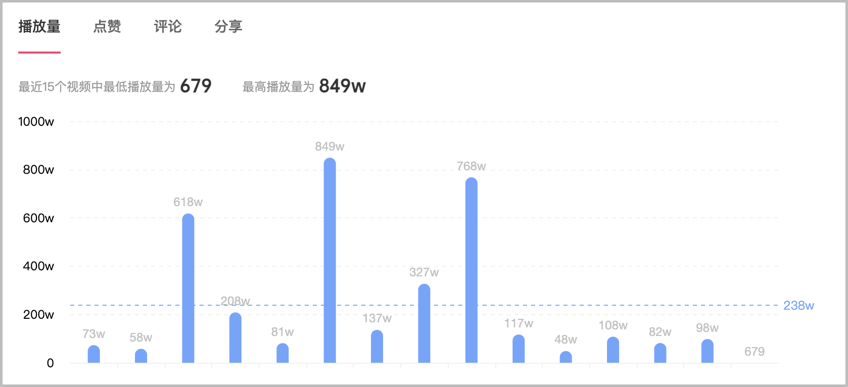 流量不稳定.png
