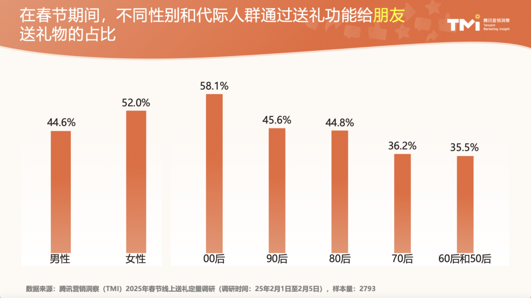 微信&ldquo;小蓝包&rdquo;的想象力在「弱关系」和「轻社交」