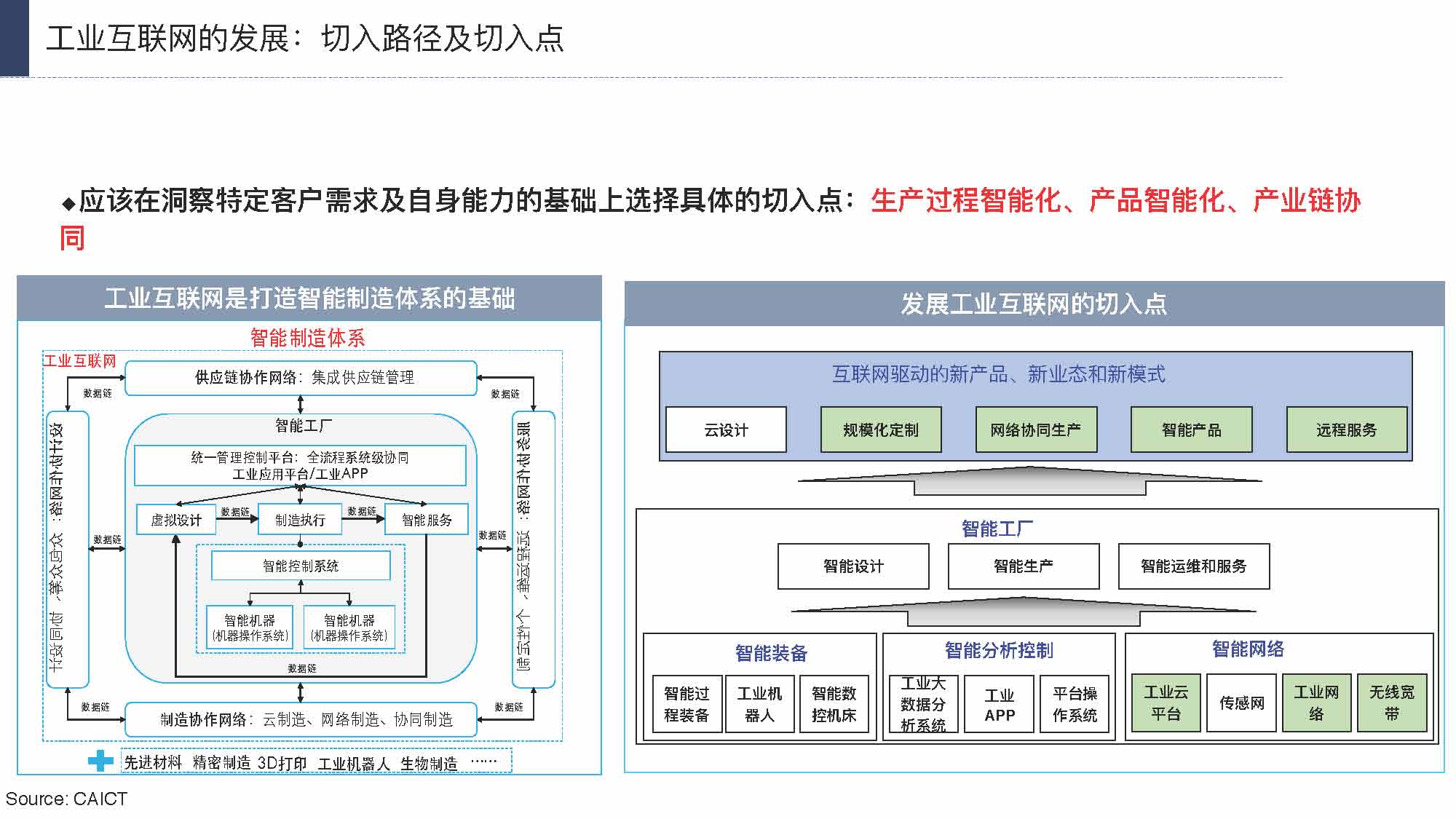 产业互联网发展趋势及机会分析报告（117页完整版），限时下载