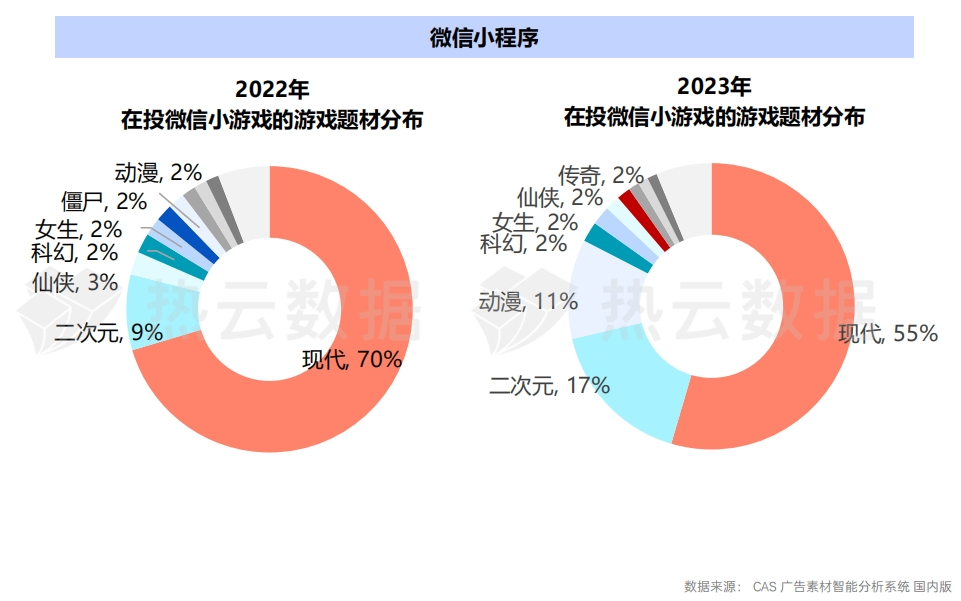 2023国内手游App与微信小游戏买量洞察分析：哪个品类是增长王者？
