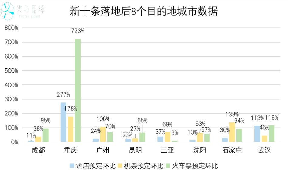 携程回暖,尚需时日