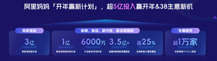 AI电商时代,品牌高质增长的新逻辑
