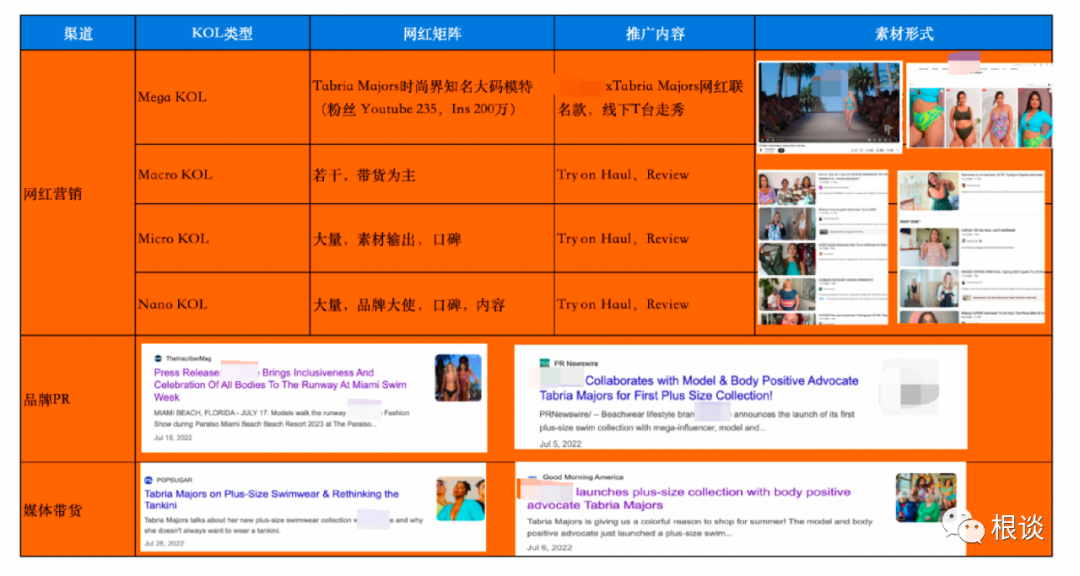 根谈| 靠海外KOL金字塔打法引爆销售增长，看某出海泳装品牌怎么做？
