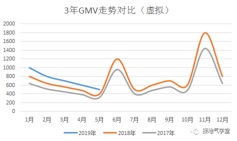 收藏!数据分析报告写作指南