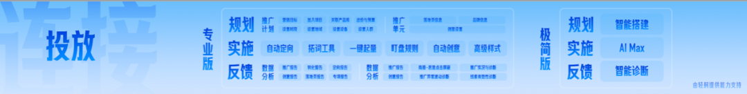 AI热潮下,企业如何降低营销成本、获取新增量?