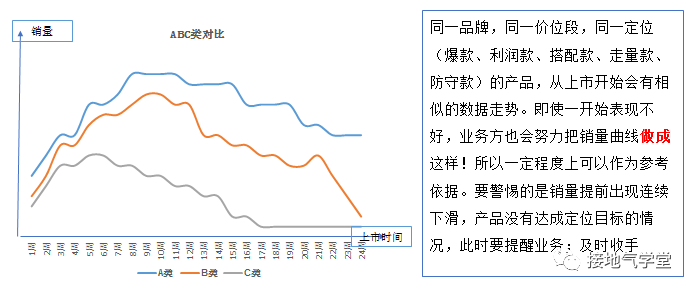 这次分析,终于被评价为【有高度】