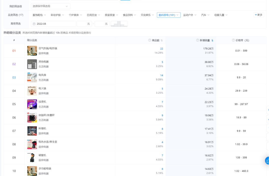 25357字长文,不同直播玩法选品方法论