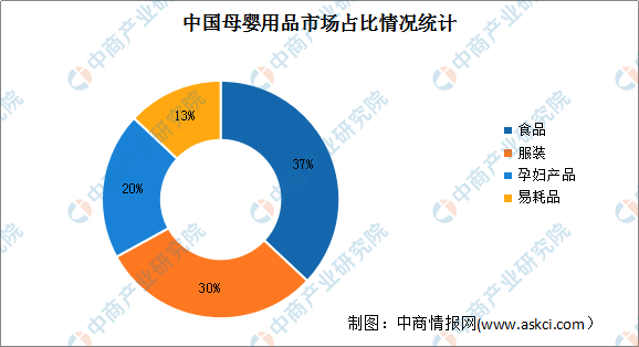 「年度总结」2021年中国母婴用品市场回顾及2022年发展趋势预测