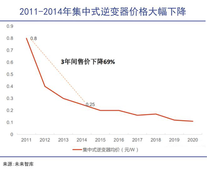低碳趋势下，华为数字能源如何做&ldquo;有价值&rdquo;的生意？