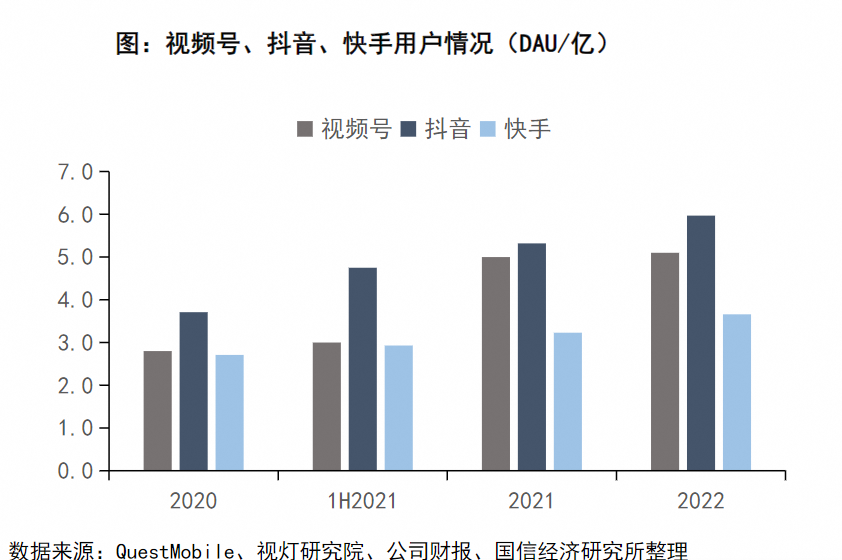 视频号做团购,摸着抖音过河