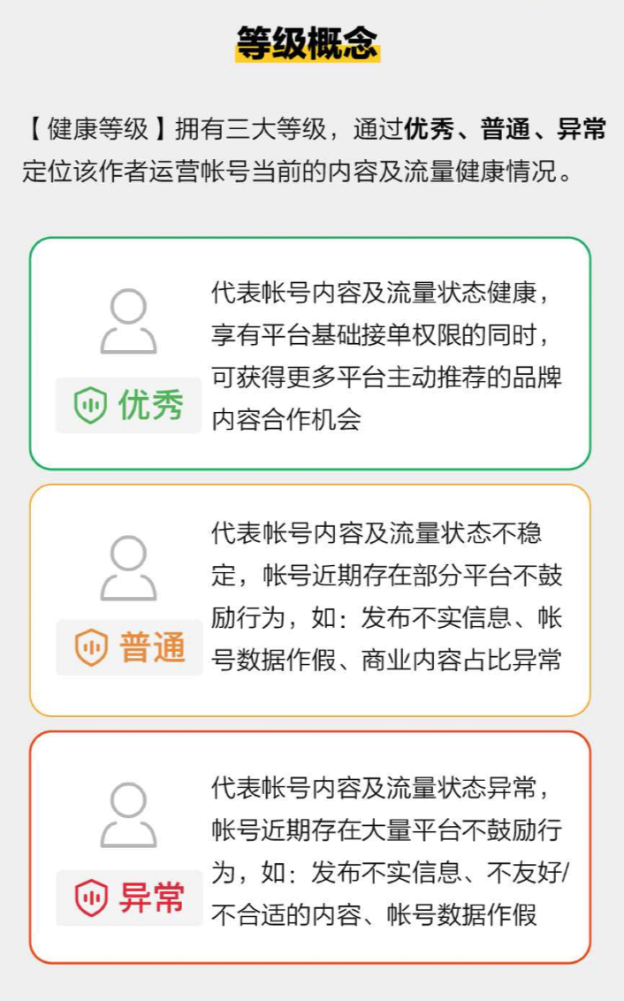 重磅!小红书博主健康等级上线!