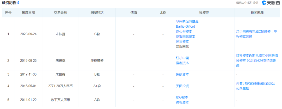 10亿国资加持,江小白能否撕下“网红”标签?