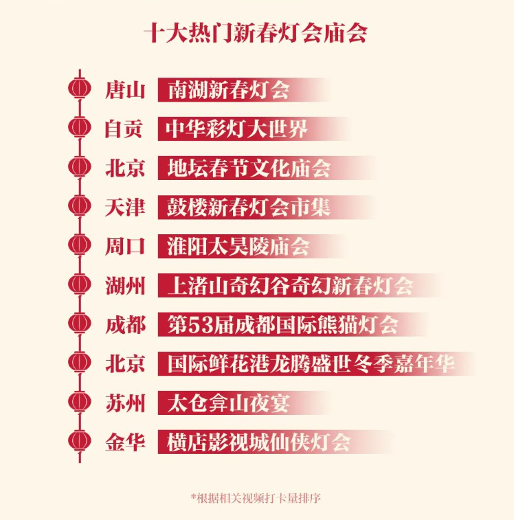 8天带货1700万，业绩涨10倍，文旅商家如何在抖音撬动杠杆？