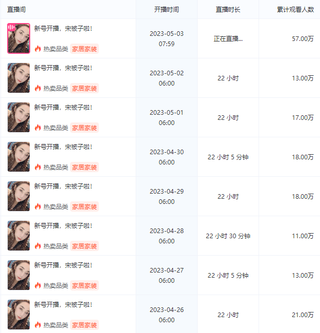 微付费+强话术策略,一场直播卖出3万单!