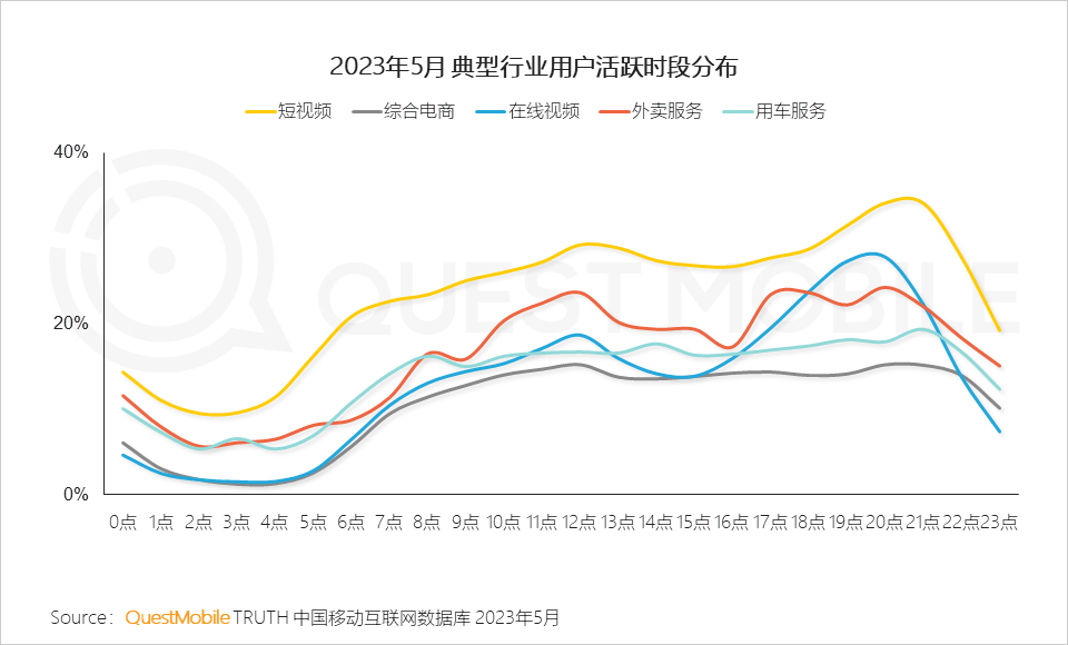 淘宝造市