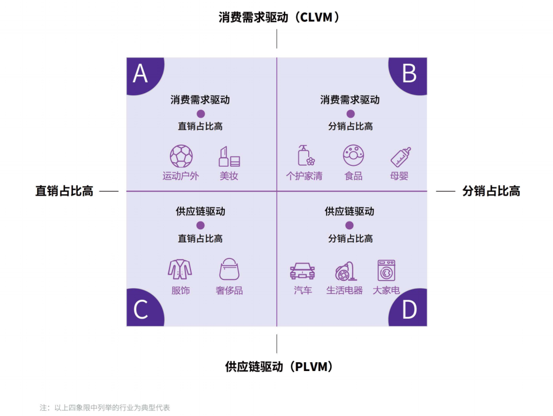 品牌怎么做抖音?6800字,深入解析抖音企业号的定位逻辑
