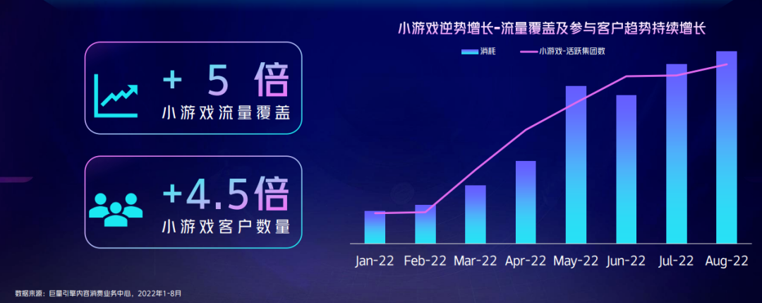 抖音首次发布年度小游戏名单,这些品类和方向你注意到了吗?