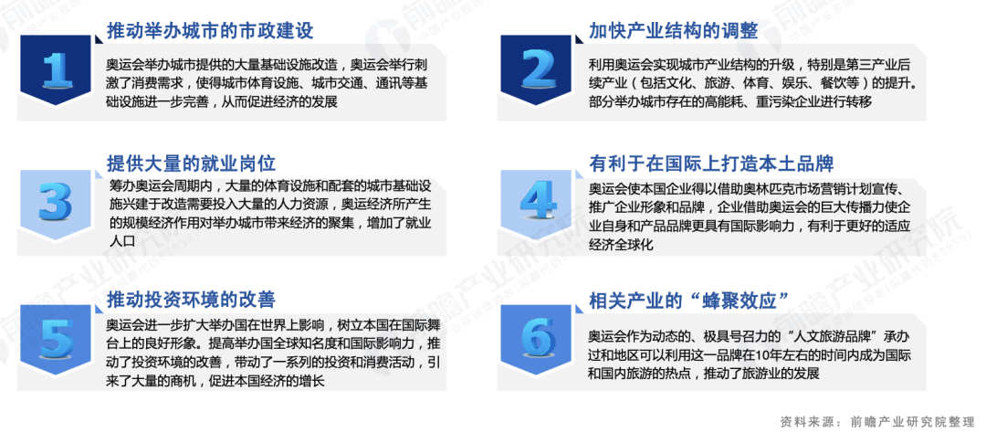 巴黎奥运会花了多少钱?
