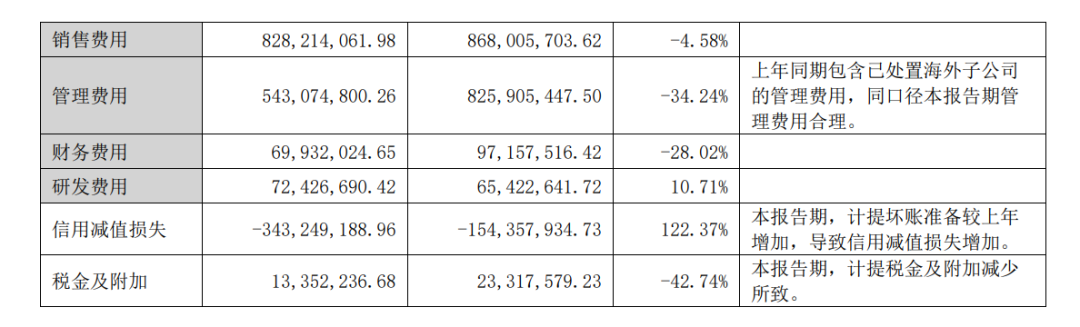 血亏21亿后，蓝标一季度又涨355.10%！
