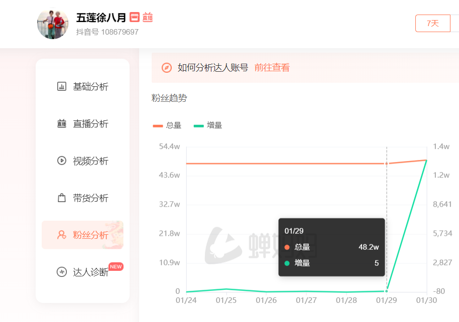 奔驰加塞事件大反转！徐奶奶暴涨36万粉后，人设崩塌恐封号？