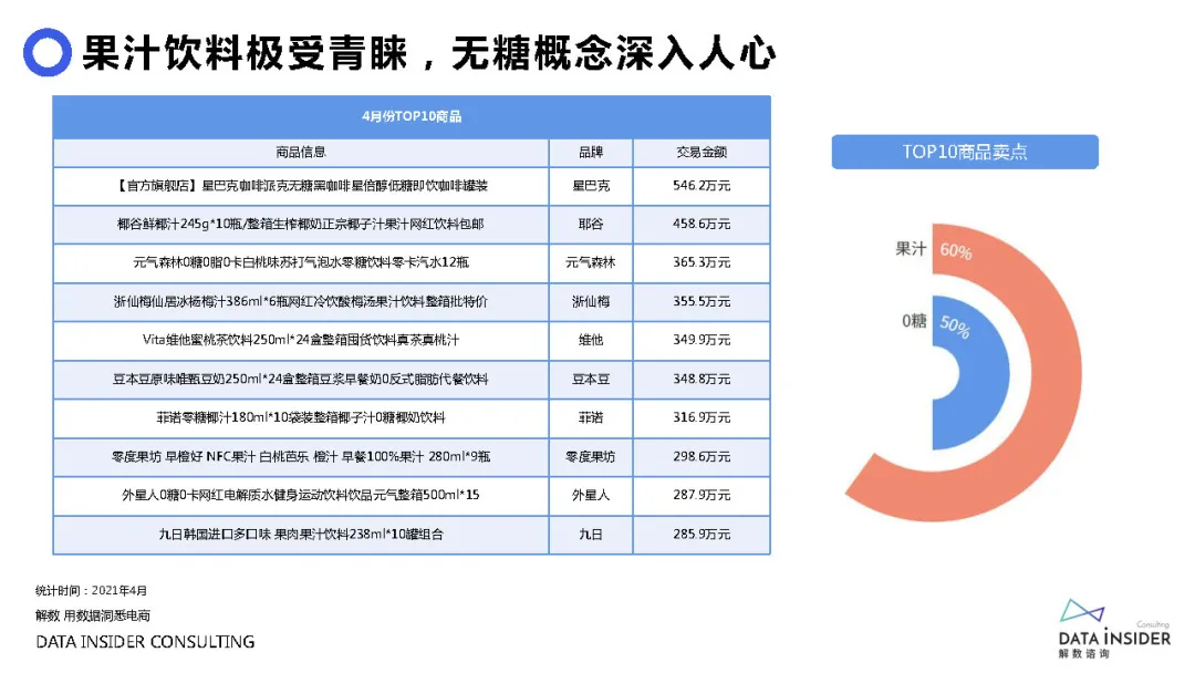 元气森林品牌营销方案