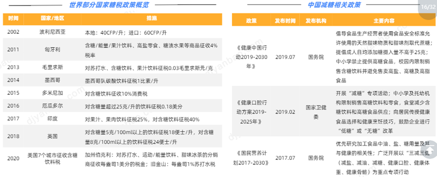 赤藓糖醇之后，谁会是下一个代糖爆款？
